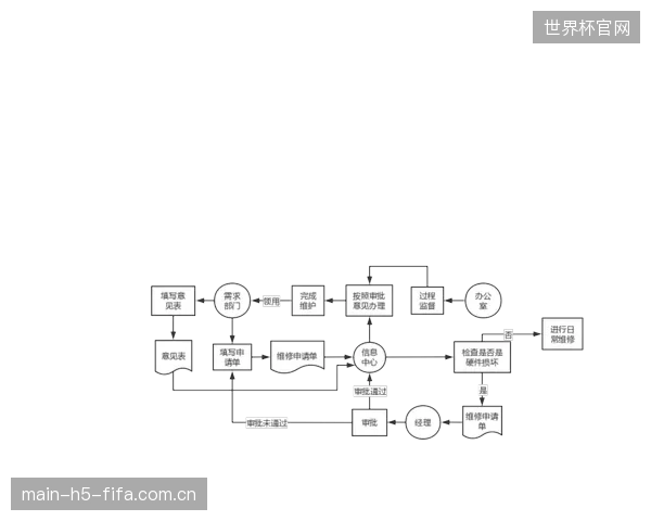 重硬件、轻软件的“一次性”建设思维，正让大量场馆的核验系统陷入迭代停滞